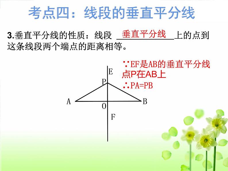 北师大版七年级数学下册第五章  生活中的轴对称期末复习课课件第7页