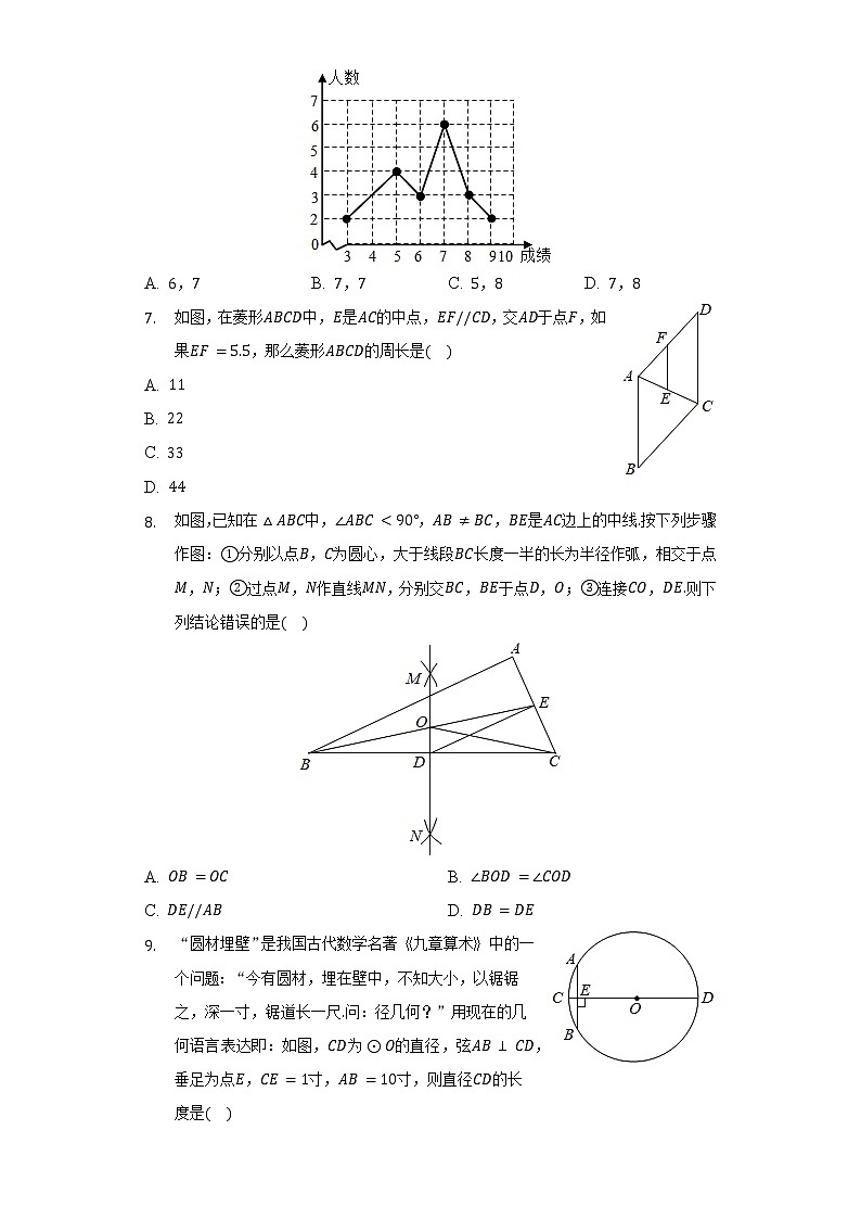2022年河南省驻马店市六校中考数学二模试卷（含解析）02