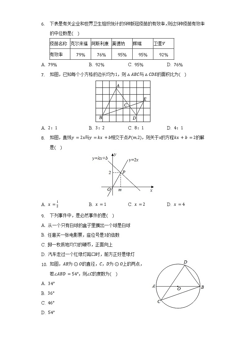 2022年辽宁省沈阳市于洪区中考数学一模试卷（含解析）02