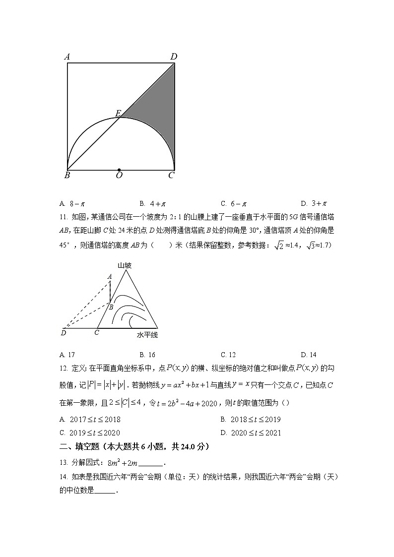 2022年山东省九年级4月中考模拟数学试题（含答案）03