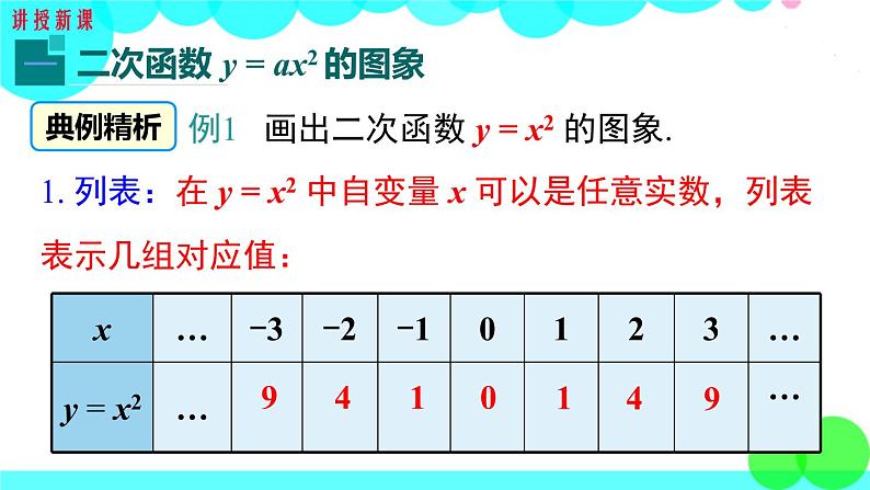 沪科版数学九年级上册  21.2.1 二次函数y=ax²的图象和性质 PPT课件04