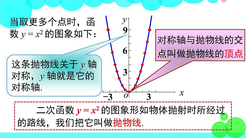 沪科版数学九年级上册  21.2.1 二次函数y=ax²的图象和性质 PPT课件06