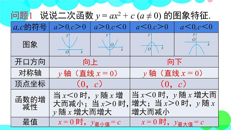 沪科版数学九年级上册  21.2.2 第2课时   二次函数y=a(x+h)²的图象和性质 PPT课件04