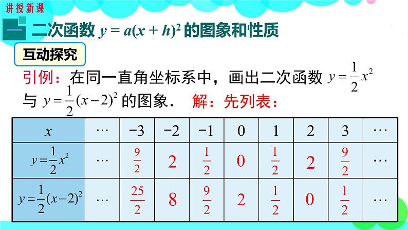 沪科版数学九年级上册  21.2.2 第2课时   二次函数y=a(x+h)²的图象和性质 PPT课件06