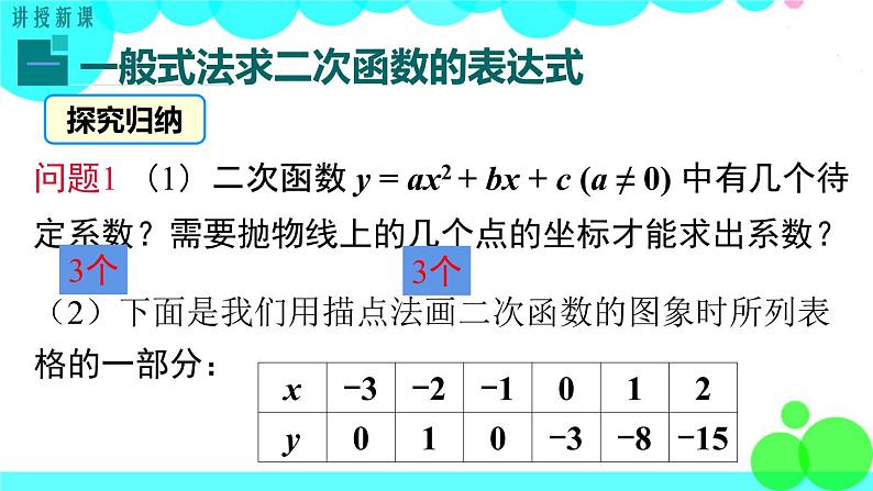 沪科版数学九年级上册  21.2.3 二次函数表达式的确定 PPT课件04