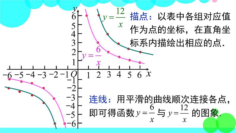 沪科版数学九年级上册  21.5 第2课时  反比例函数的图象和性质 PPT课件06