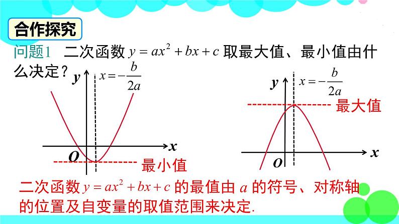 沪科版数学九年级上册  21.4 第1课时 二次函数在面积最值中的应用 PPT课件05