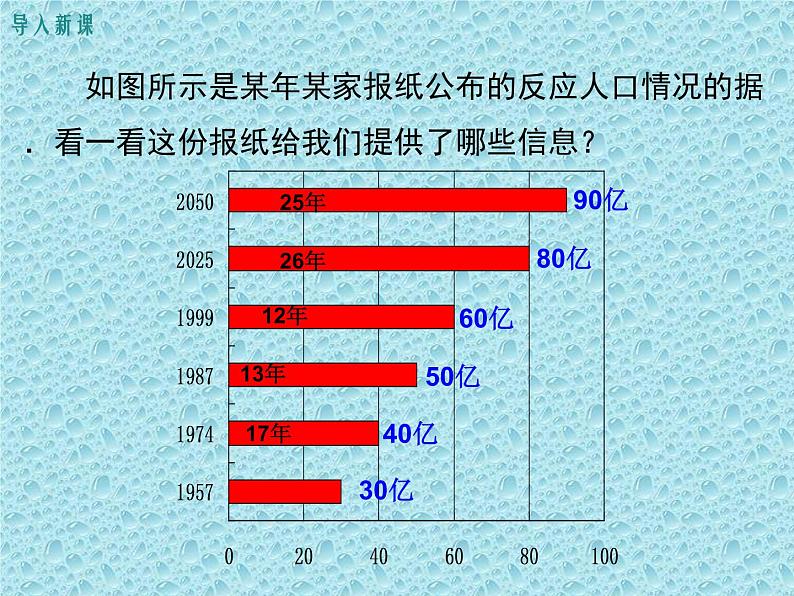 北师版数学七年级上册 6.4 统计图的选择 课件03