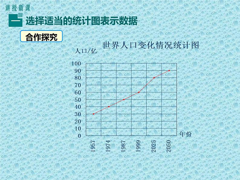 北师版数学七年级上册 6.4 统计图的选择 课件04