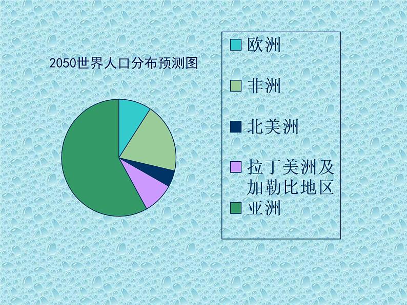 北师版数学七年级上册 6.4 统计图的选择 课件05