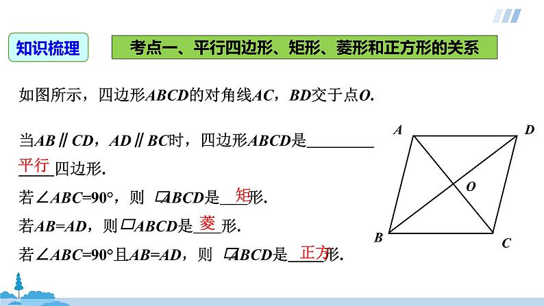 八年级下册第18章 平行四边形【复习课件】第3页