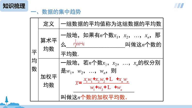 八年级下册第20章数据的分析-单元复习课第3页