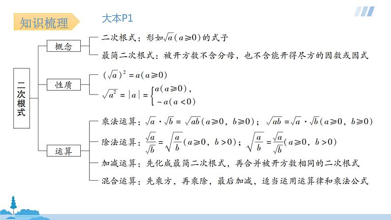 八年级下册第16章二次根式-全章整理与复习第2页