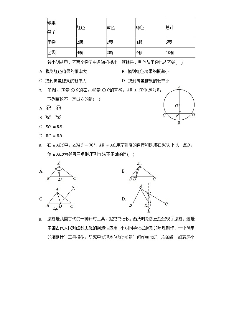 2022年河南省驻马店市六校联考中考数学三模试卷-（含解析）第2页
