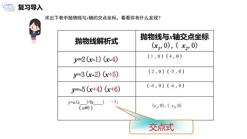 22.1.4.2《 用待定系数法求二次函数的解析式 》课件第5页