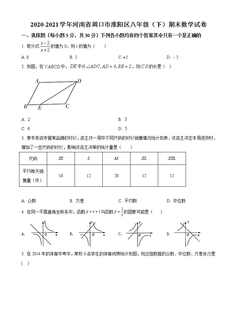 2020-2021学年河南省周口市淮阳区八年级（下）期末数学试卷及答案第1页
