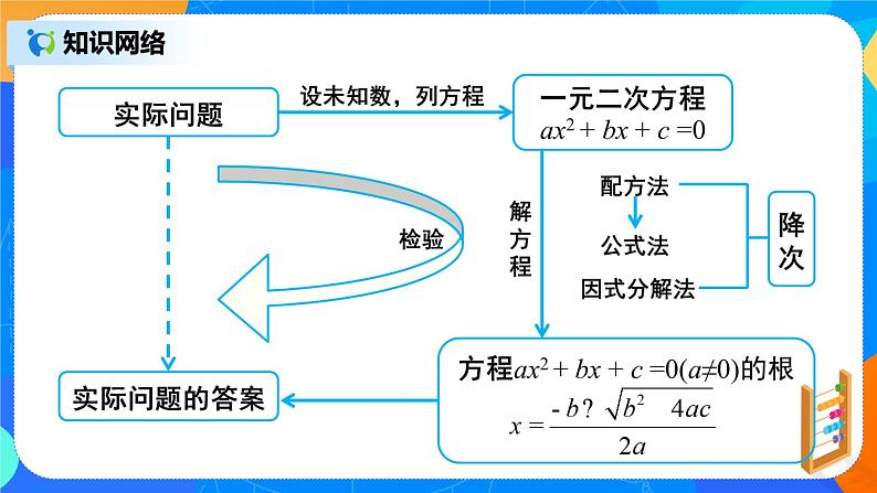 第21章 《一元二次方程章节复习》课件+教案03