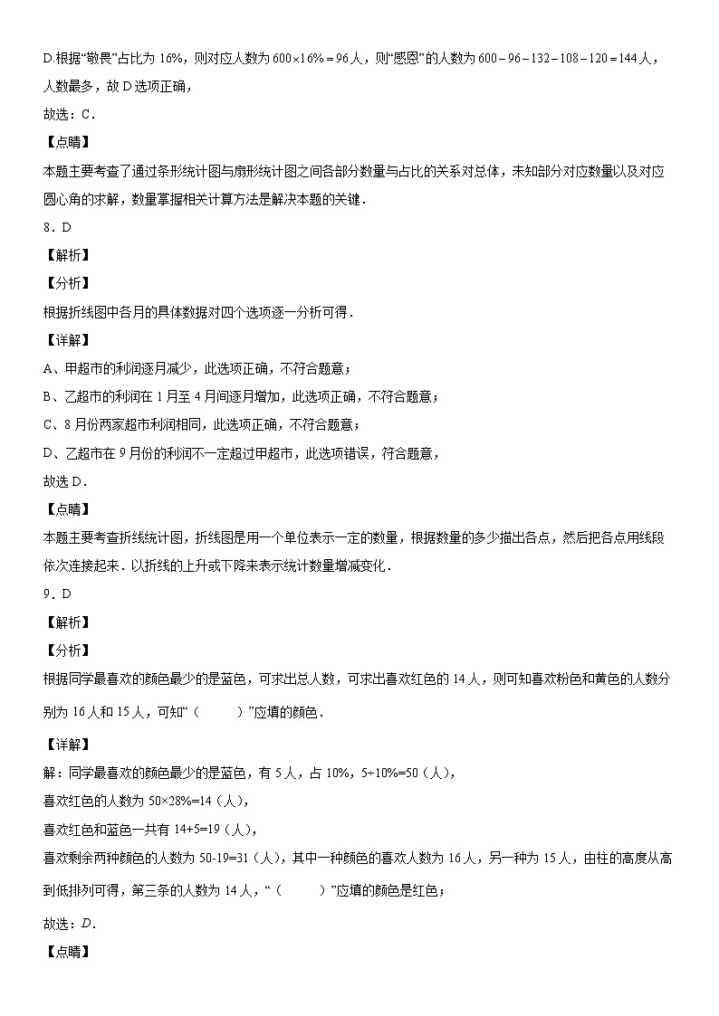 第十章《数据的收集、整理与描述》同步单元基础与培优高分必刷卷03