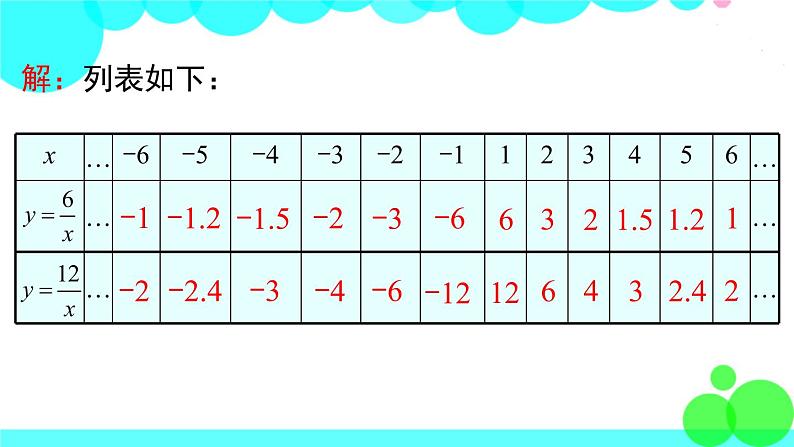 湘教版数学九年级上册 1.2 第1课时 反比例函数y=k÷x（k＞0）的图象与性质 PPT课件05