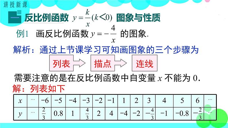 湘教版数学九年级上册 1.2 第2课时 反比例函数y=k÷x（k＜0）的图象与性质 PPT课件04
