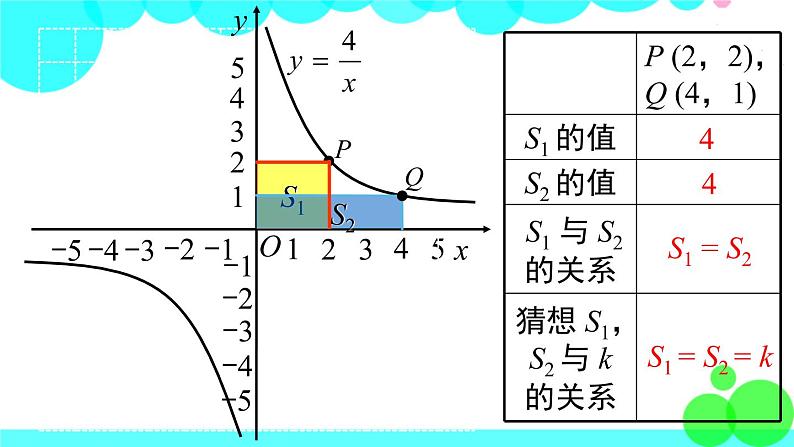 湘教版数学九年级上册 1.2 第3课时 反比例函数图象与性质的综合应用 PPT课件第5页