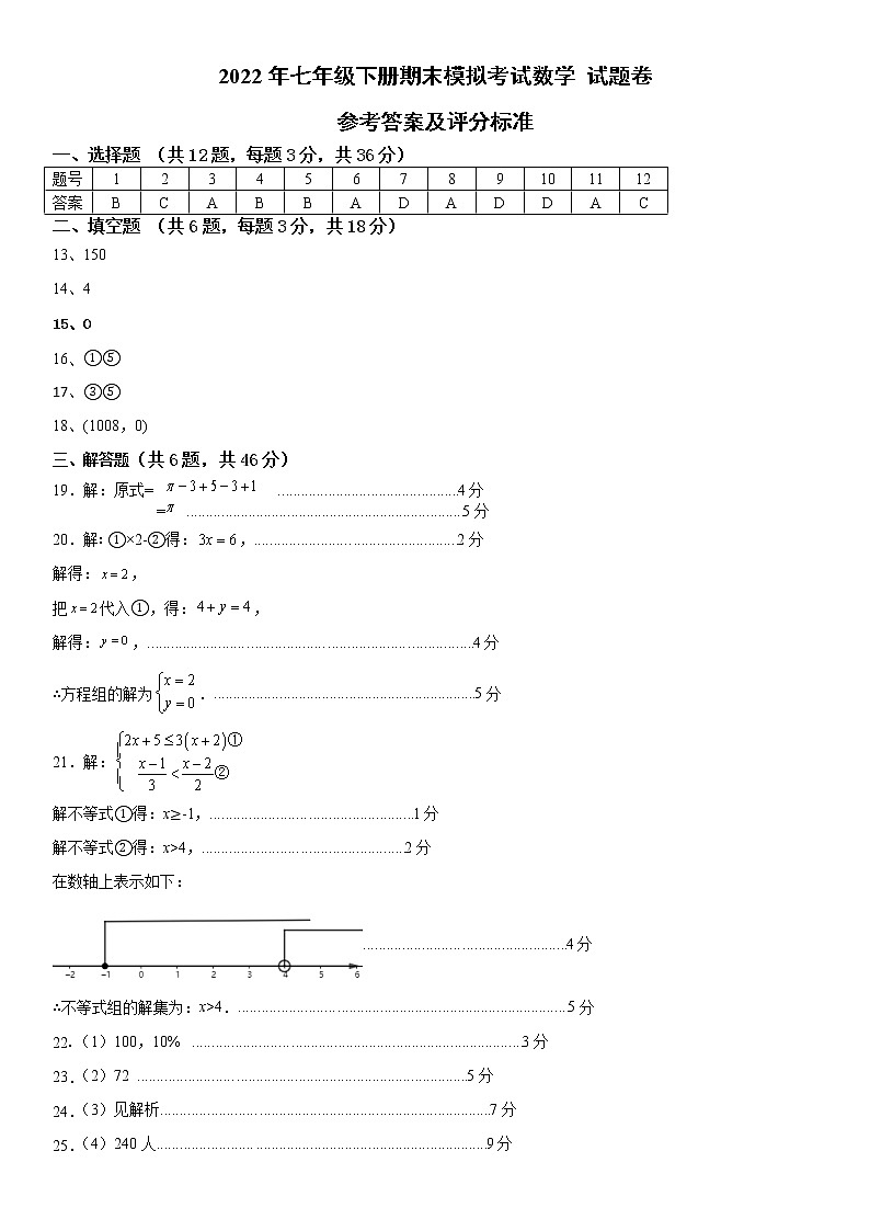 2022年七年级下册期末模拟考试数学 试题卷 (一）参考答案及评分标准第1页