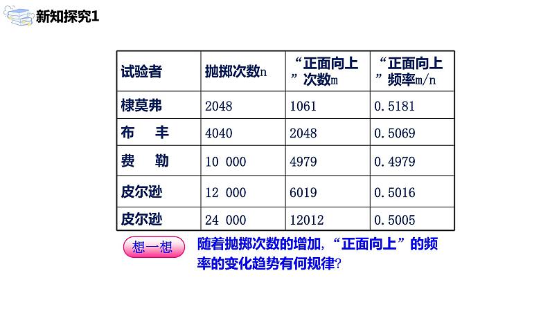 九年级上册 25.3《利用频率估计概率》课件+教案+练习08