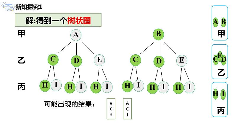 九年级上册 25.2.2《用列举法求概率》课件+教案+练习07