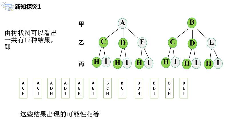 九年级上册 25.2.2《用列举法求概率》课件+教案+练习08