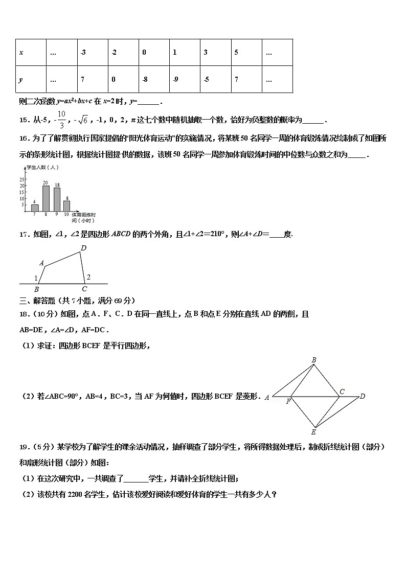 2021-2022学年广东韶关曲江中考数学对点突破模拟试卷含解析03
