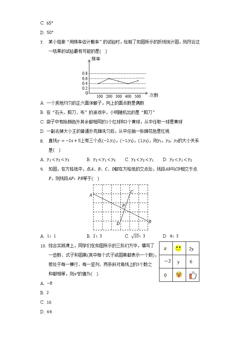 2022年贵州省贵阳市白云区中考数学适应性试卷（含解析）第2页