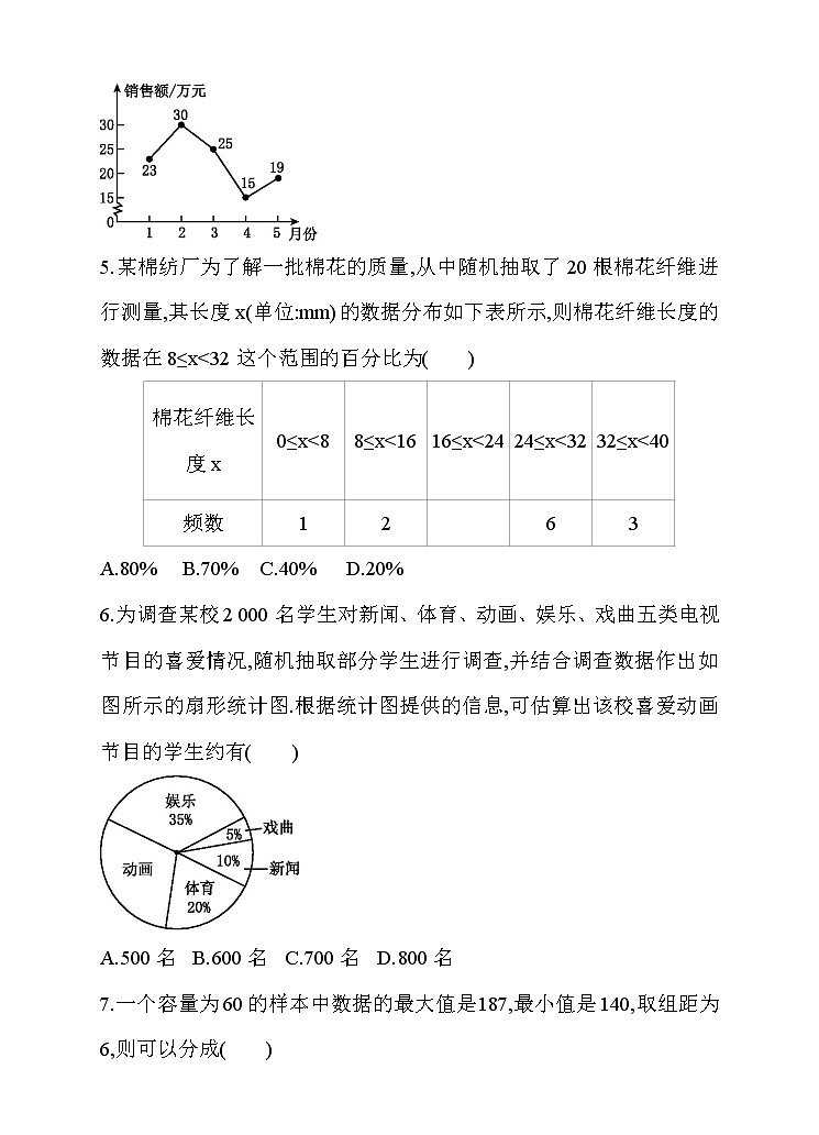 第十章 数据的收集、整理与描述 单元测试卷02