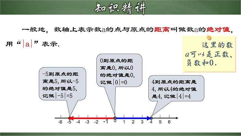 1.2.4 绝对值-2022-2023学年七年级数学上册教材配套教学精品课件(人教版)05