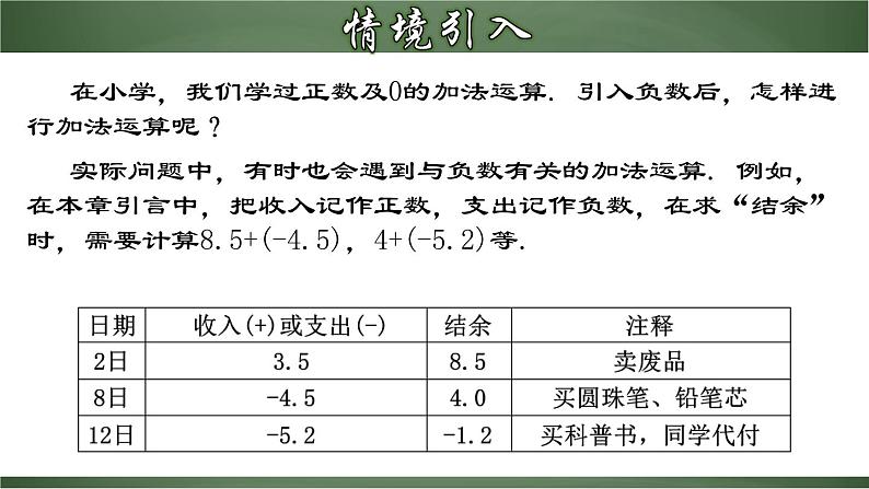 1.3.1 有理数的加法-2022-2023学年七年级数学上册教材配套教学精品课件(人教版)03