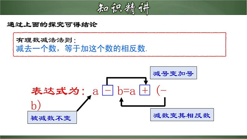 1.3 有理数的减法-2022-2023学年七年级数学上册教材配套教学精品课件(人教版)06