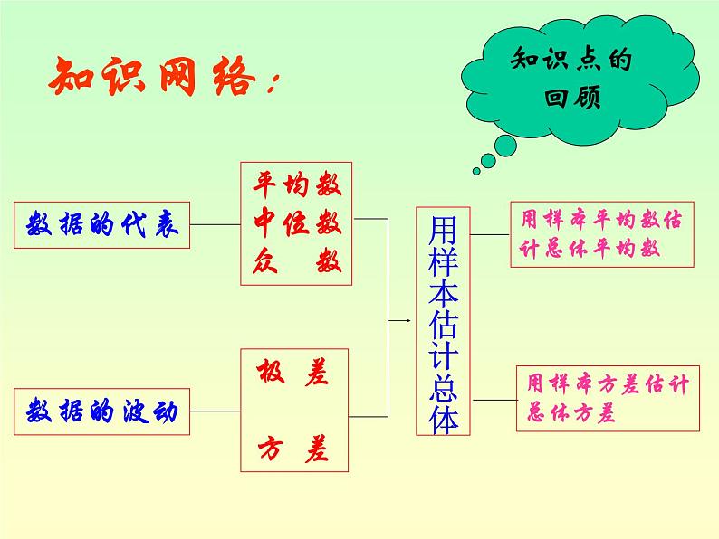 人教版数学八年级下册第20章复习课件合集第3页