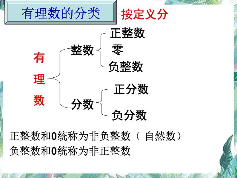 有理数 录课课件 人教版七年级上册第6页