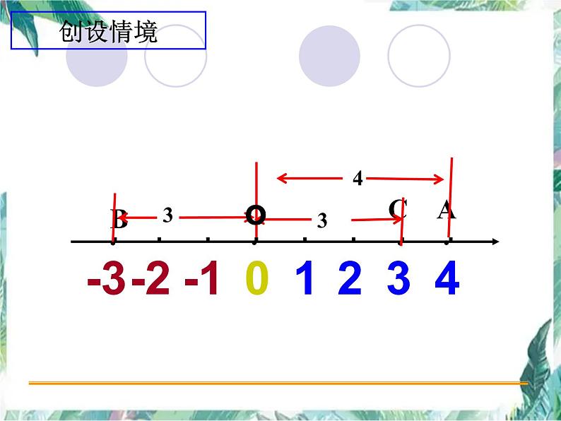 绝对值 人教版七年级上册 优质课件04