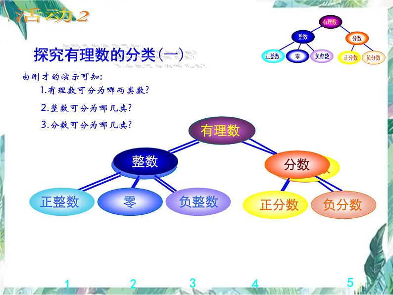 人教版七年级上册  《有理数》有理数分类 公开课课件第6页