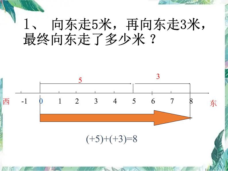 有理数加法课件 人教版七年级上册第2页