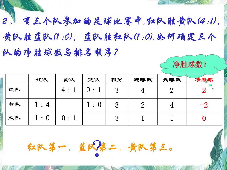 人教版 七年级数学上册 1.1《正数和负数》课件第5页