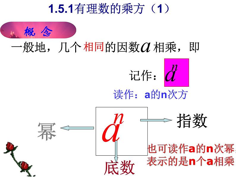 有理数的乘方 （人教版七年级上册 优质课件）第5页