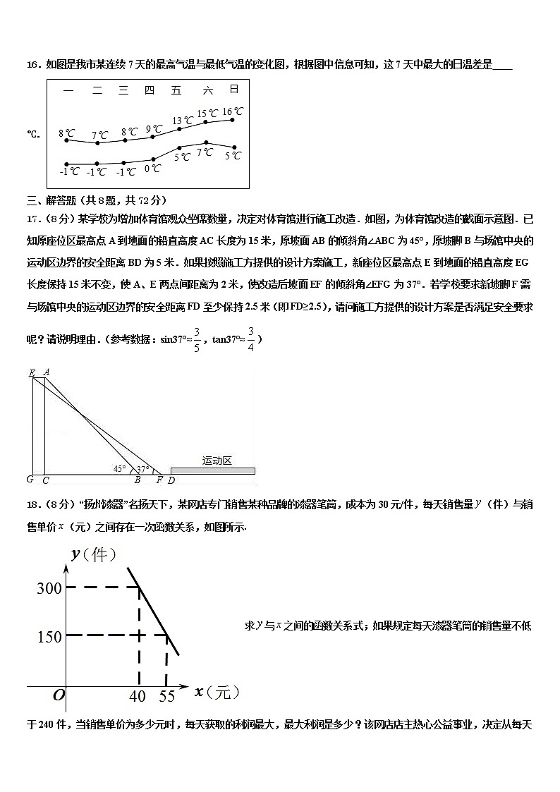 2021-2022学年广东省湛江市二十三中学十校联考最后数学试题含解析第3页