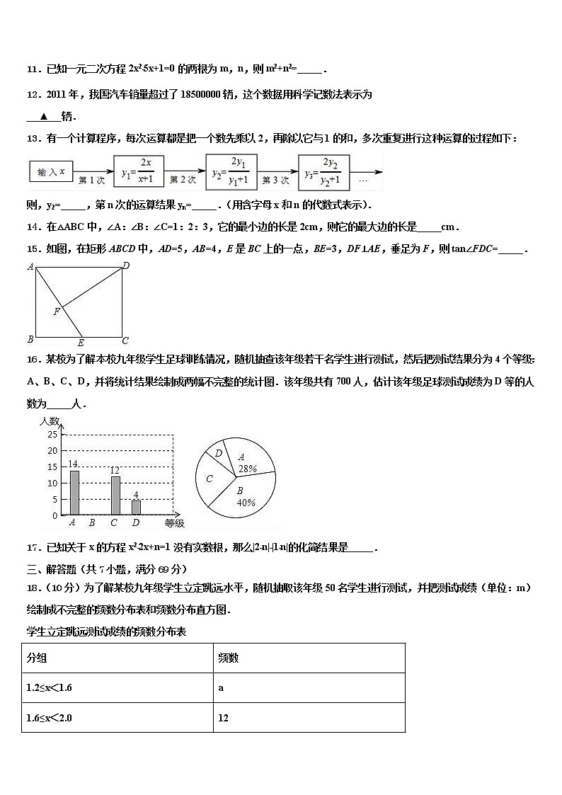 2021-2022学年河南省鹤壁市淇县市级名校中考数学仿真试卷含解析03