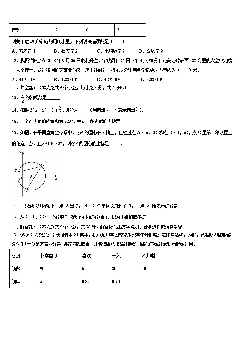 2021-2022学年湖北省武汉市洪山区中考二模数学试题含解析03