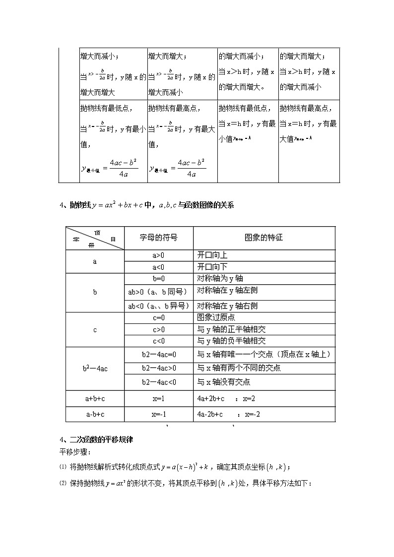 九年级上册人教版数学同步讲义 第三讲  二次函数图像与性质第2页