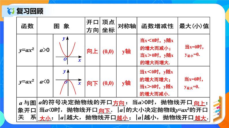 22.1.3 《二次函数y=ax²＋k的图象和性质》课件+教案03