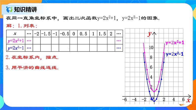 22.1.3 《二次函数y=ax²＋k的图象和性质》课件+教案04