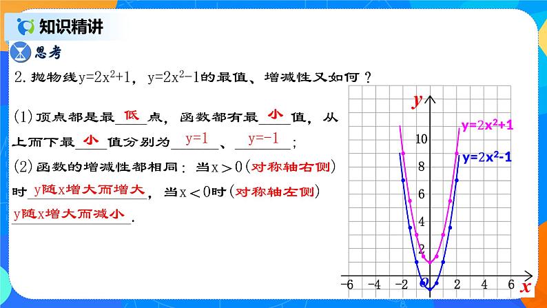 22.1.3 《二次函数y=ax²＋k的图象和性质》课件+教案06