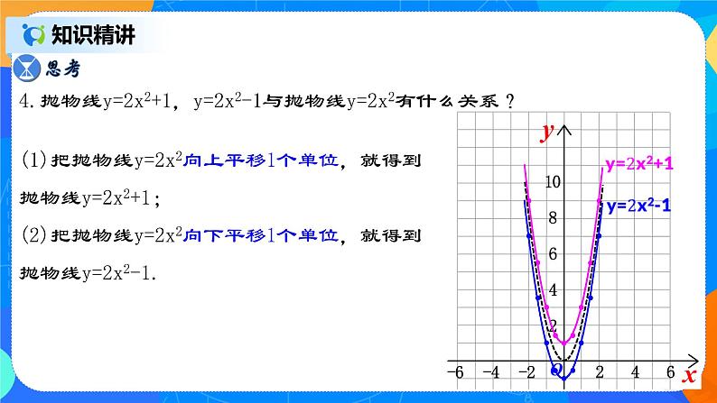 22.1.3 《二次函数y=ax²＋k的图象和性质》课件+教案08